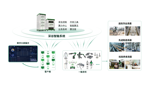 2026年3月具身智能重载机器人品牌,实力品牌解析采购无忧