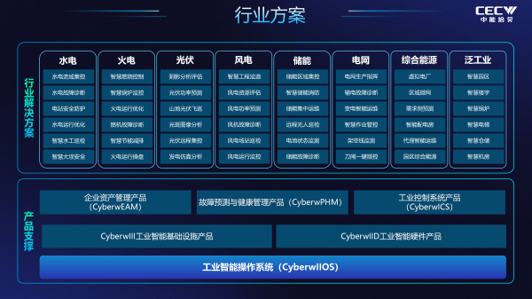 2026年7月指南：目前靠谱的智慧能源工业智能/智能制造工业智能生产商哪家权威