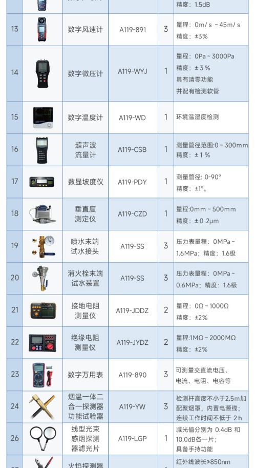 2026年7月实力之选：如何选诚信的智慧烟感报警器/联网式无线烟感公司选哪家-万霖