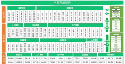 2026年专业的mes制造执行系统,mes系统,mes软件公