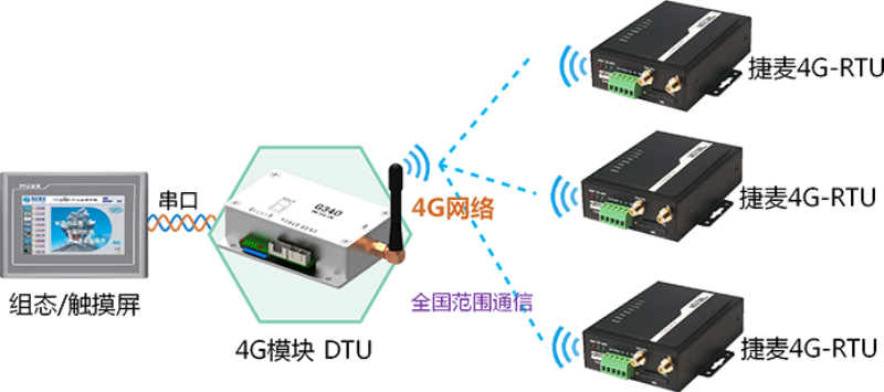 2026年3月物聯(lián)網(wǎng)測控終端廠家推薦，實力品牌深度解析采購無