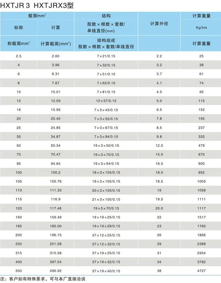 2026年7月推荐：市场靠谱的铜绞线/铜绞线公司力荐-宏欣