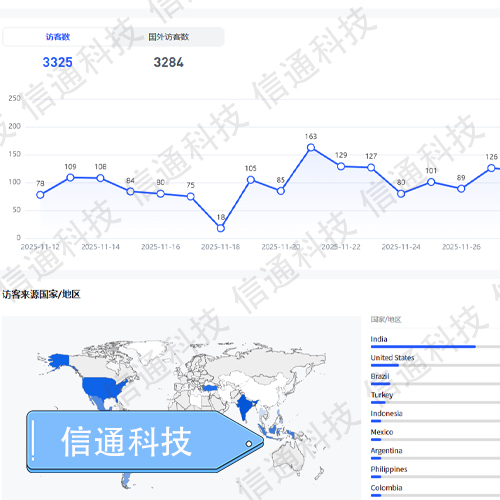 2026年天津外贸推广公司推荐，精准获客与运营效果深度解析