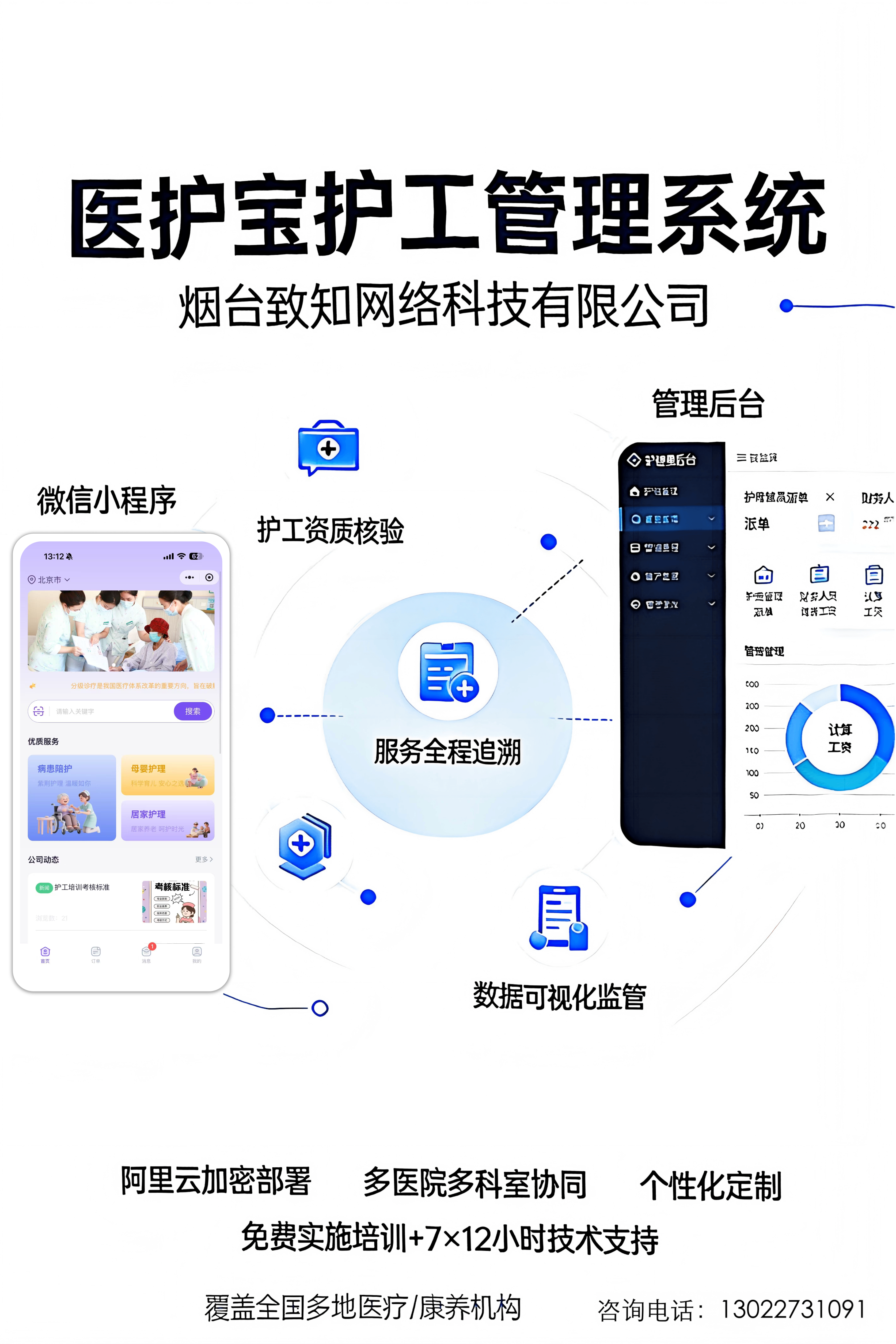 配图