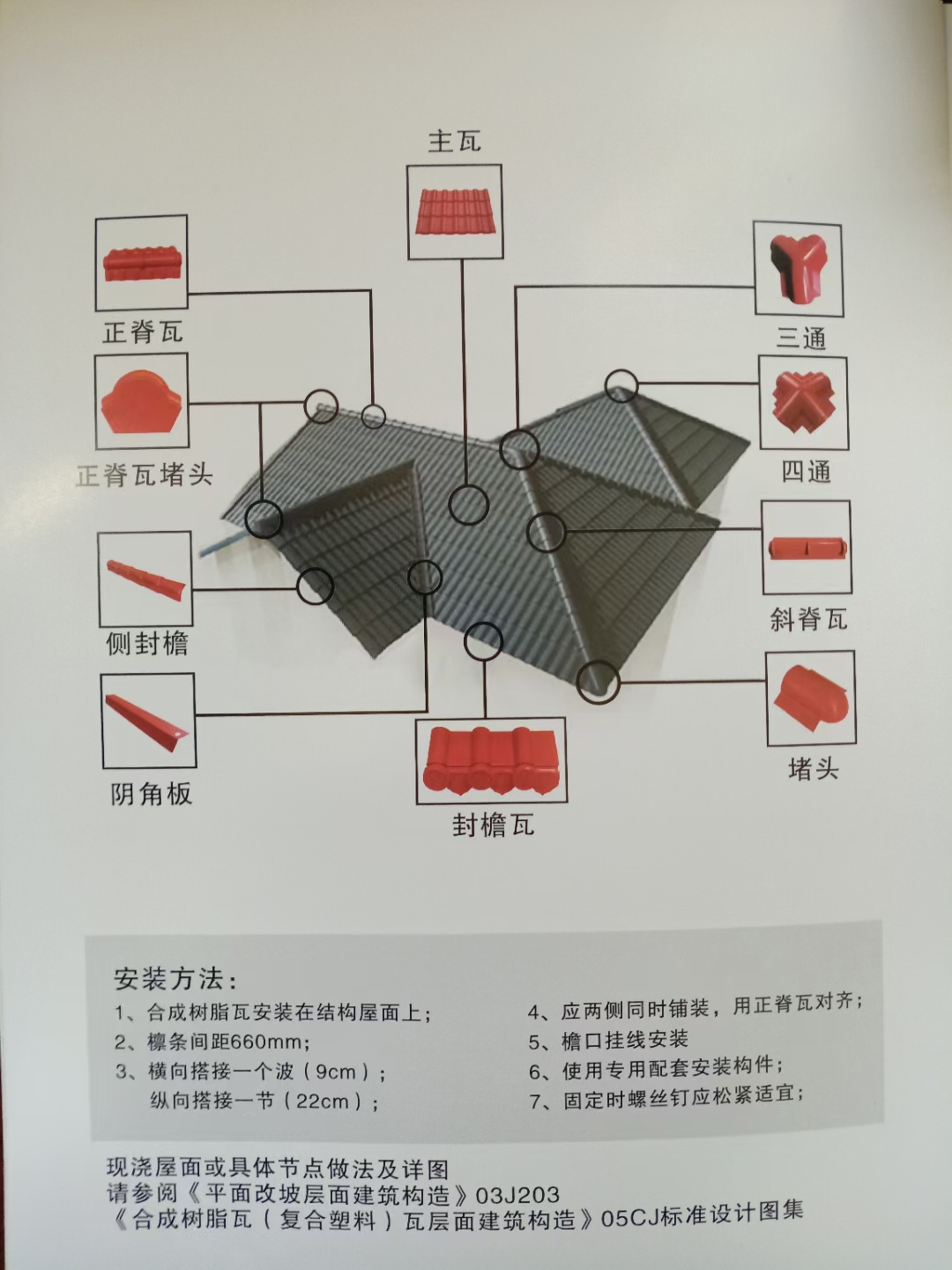 配图