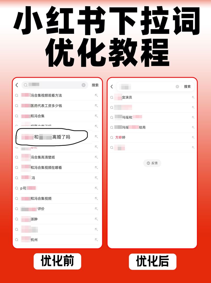 社区互动管理