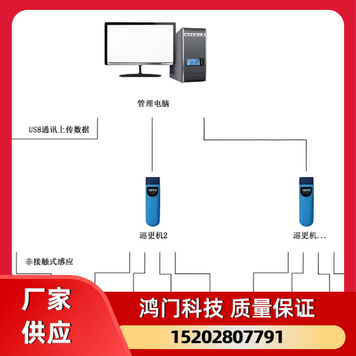访客门禁安检系统