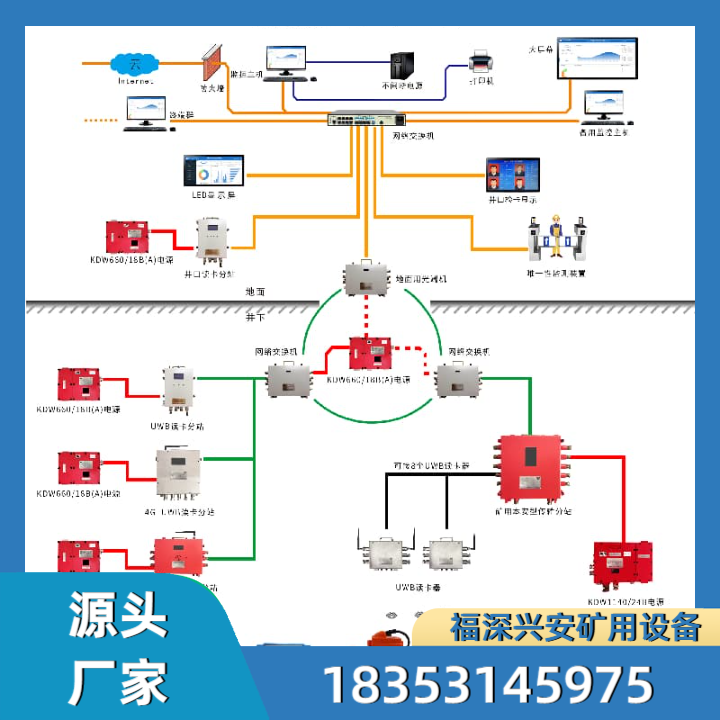 矿用无线通讯系统