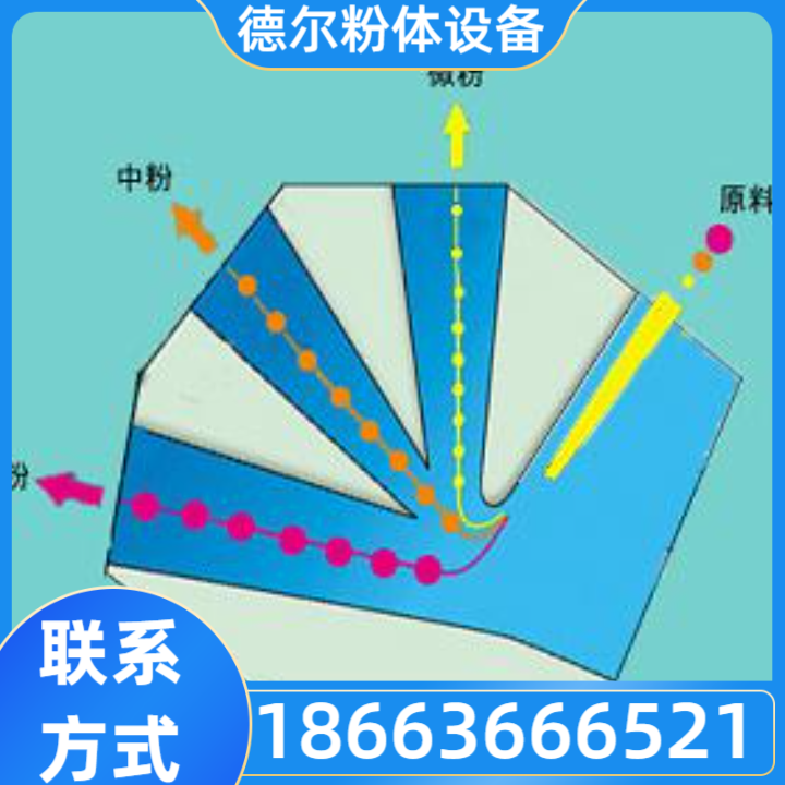 济南分级机